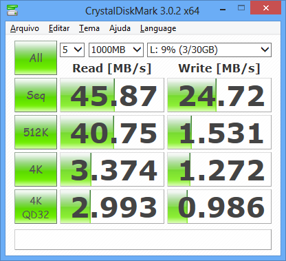 DealExtreme (DX): Leitor de Cartões SD, Micro SD / TF / MS / CF SSK SCRM059 USB 3.0 Alta Velocidade 5Gbps 4 Teste do CrystalDiskMark com o Leitor de Cartões SD, Micro SD / TF / MS / CF SSK SCRM059 USB 3.0 Alta Velocidade 5Gbps e um cartão SDHC Sandisk Extreme de 32GB