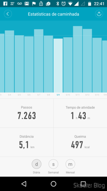 Meus dados de atividade coletados pela Mi Band 1S durante a ausência do Moto X Play