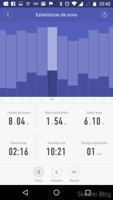 Meus dados de sono coletados pela Mi Band 1S durante a ausência do Moto X Play