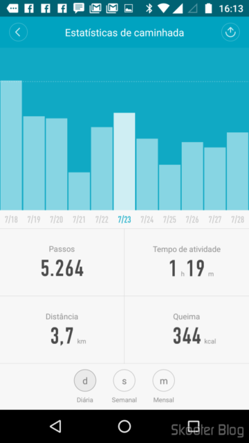 Mi Fit: Estatísticas de Caminhada