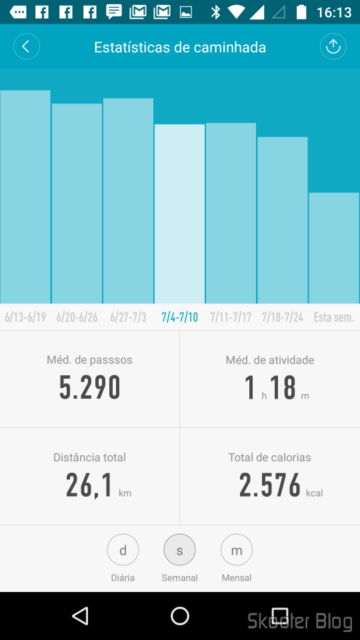 Mi Fit: Estatísticas de Caminhada