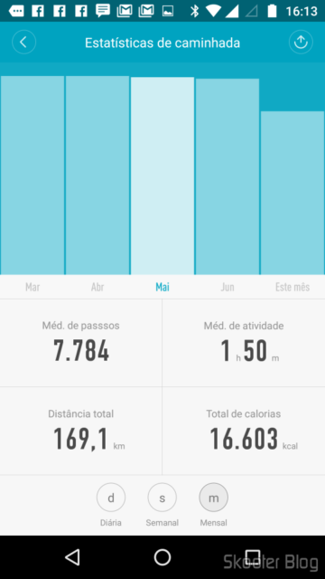 Mi Fit: Estatísticas de Caminhada