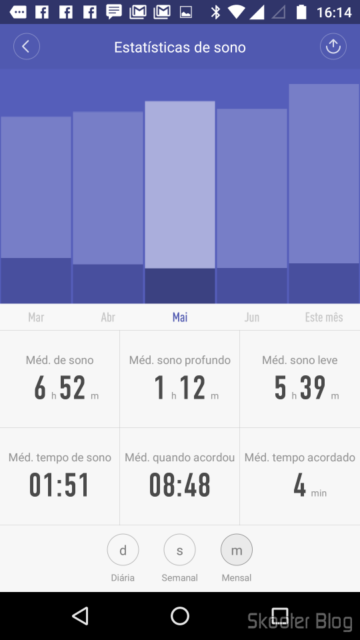Mi Fit: Estatísticas de Sono
