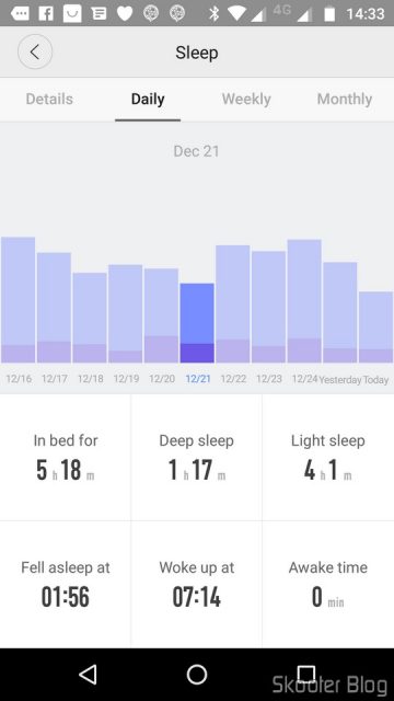 Gráfico Diário de Sono.