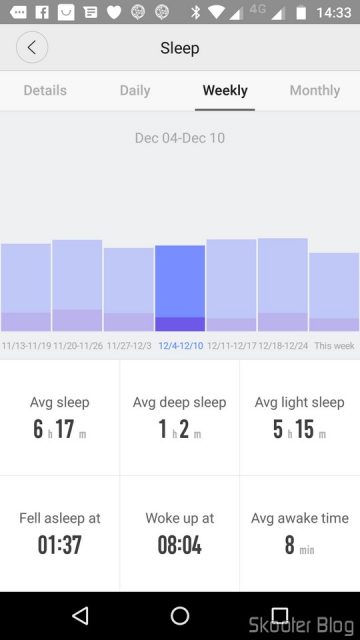 Gráfico Semanal de Sono.