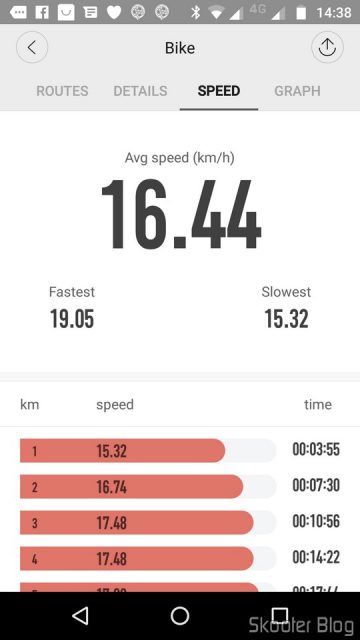 Estatísticas de um Passeio de Bicicleta.