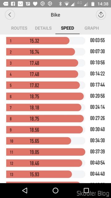 Estatísticas de um Passeio de Bicicleta.