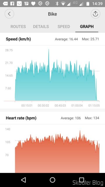 Estatísticas de um Passeio de Bicicleta.