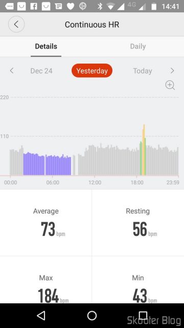 Estatísticas do Monitoramento de Frequência Cardíaca.