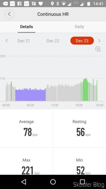 Estatísticas do Monitoramento de Frequência Cardíaca.