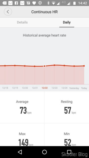 Estatísticas do Monitoramento de Frequência Cardíaca.