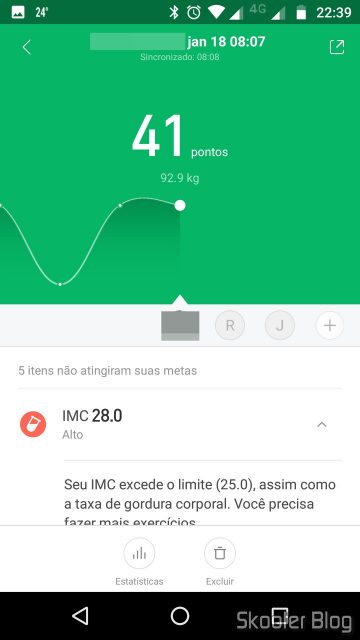 Mi Fit: Evolução da Pontuação.