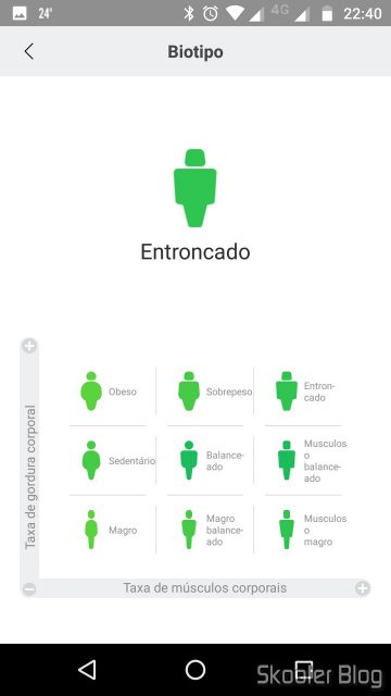Mi Fit: Biotipo.