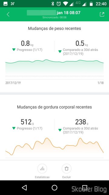 Mi Fit: Mudanças de Peso e de Gordura Corporal Recentes.