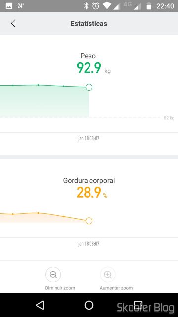 Mi Fit: Estatísticas de Peso e Gordura Corporal.