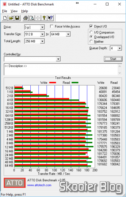 ATTO Disk Benchmark