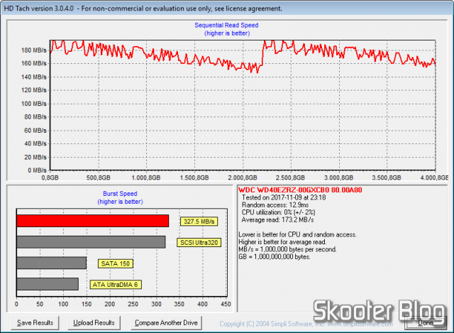 HD Tach