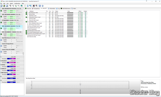 Hard Disk Sentinel - SMART