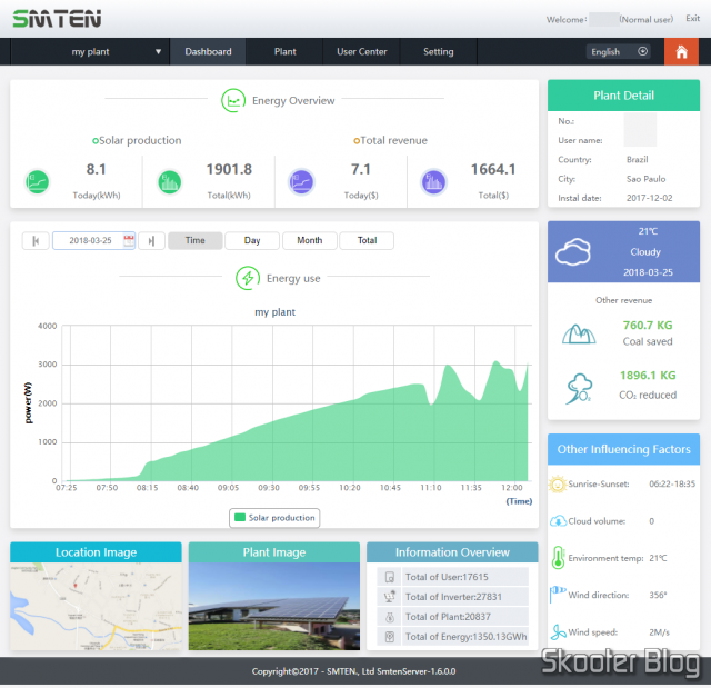 Meu Dashboard no site SMTEN.