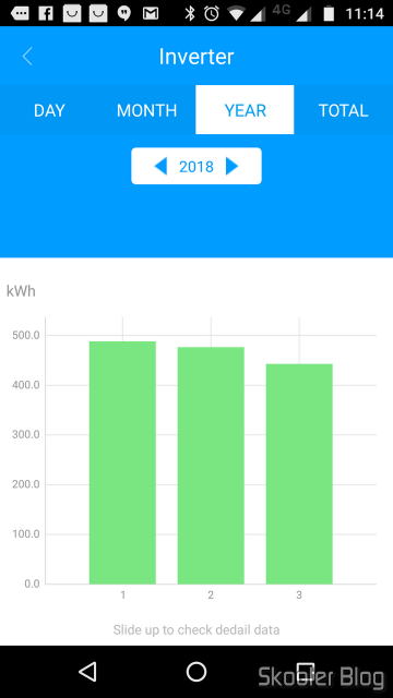 Geração nos três primeiros meses de 2018 (lembrando que março ainda não acabou no momento em que tirei o screenshot).