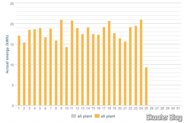 Gráfico mensal de produção, exportado no formato PNG.