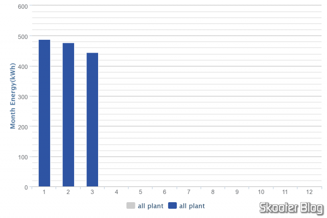 Gráfico anual de produção, exportado no formato PNG.