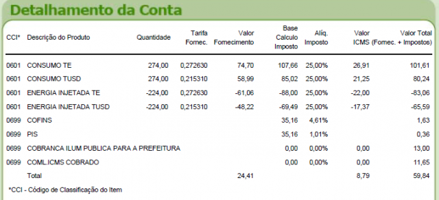 Detalhamento de conta - Fevereiro de 2018.