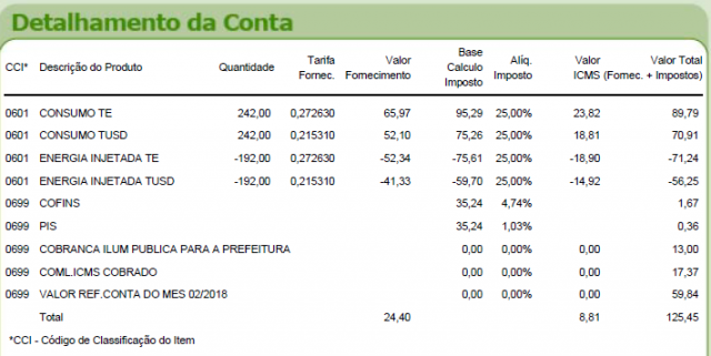 Detalhamento de conta - Março de 2018.