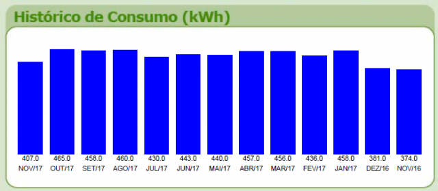 Meu histórico de consumo antes da instalação do sistema fotovoltaico.
