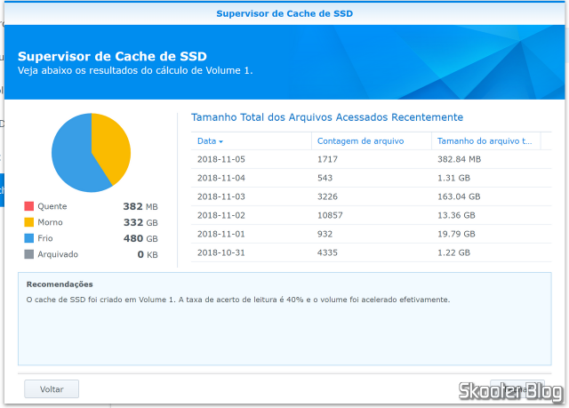 Supervisor de Cache de SSD do Diskstation DS918+.