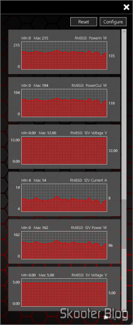 Gráficos da RM850i no Corsair Link.