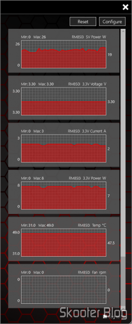 Gráficos da RM850i no Corsair Link.