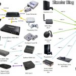 Diagrama de Conexões - Sala de TV