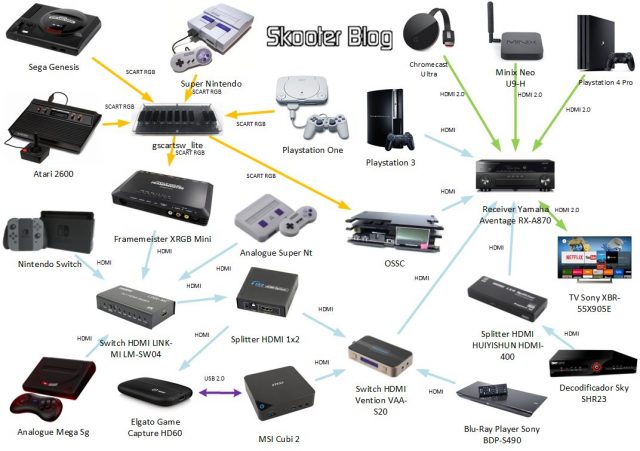 Diagrama de Conexões - Sala de TV - Versão Abril de 2019.