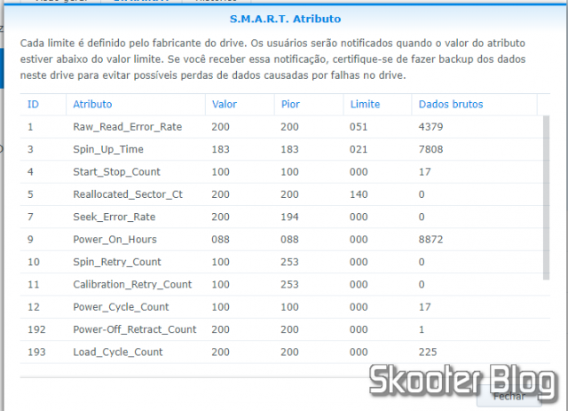 Atributos S.M.A.R.T. no HDD Western Digital 3.5″ Red WD40EFRX 4TB problemático.