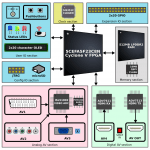 OSSC Pro é anunciado com diversas novidades Diagrama de Blocos do OSSC Pro.