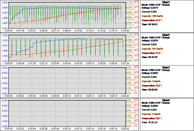 Gráfico gerado pelo Aplicativo para PCs Windows do Carregador de Baterias Inteligente SKYRC MC3000.