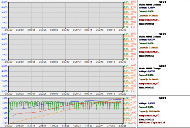Gráfico gerado pelo Aplicativo para PCs Windows do Carregador de Baterias Inteligente SKYRC MC3000.