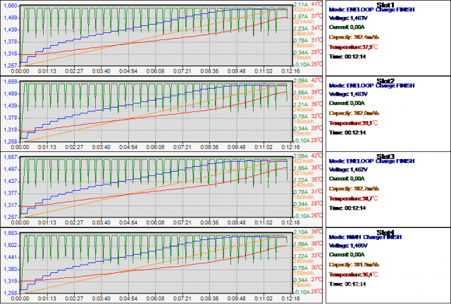 Gráfico gerado pelo Aplicativo para PCs Windows do Carregador de Baterias Inteligente SKYRC MC3000.