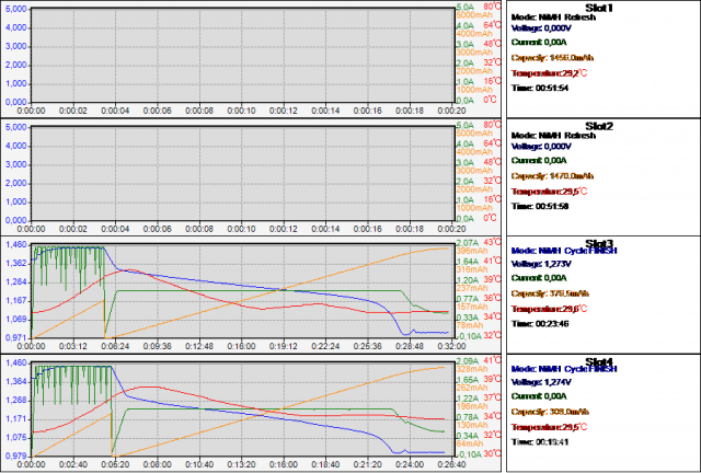 Gráfico gerado pelo Aplicativo para PCs Windows do Carregador de Baterias Inteligente SKYRC MC3000.