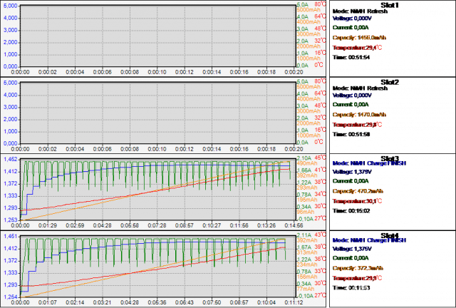 Gráfico gerado pelo Aplicativo para PCs Windows do Carregador de Baterias Inteligente SKYRC MC3000.