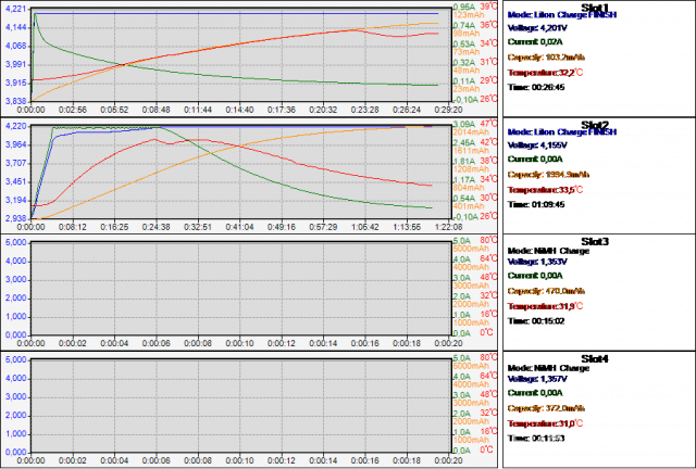 Gráfico gerado pelo Aplicativo para PCs Windows do Carregador de Baterias Inteligente SKYRC MC3000.
