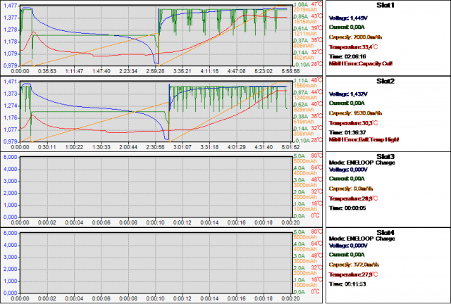 Gráfico gerado pelo Aplicativo para PCs Windows do Carregador de Baterias Inteligente SKYRC MC3000.