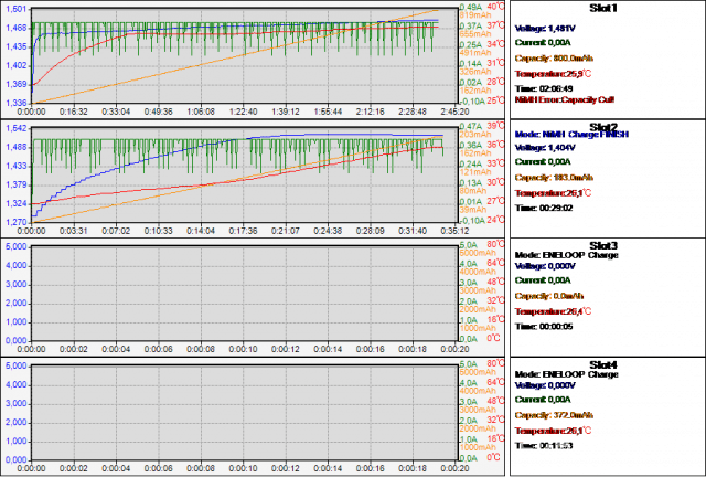 Gráfico gerado pelo Aplicativo para PCs Windows do Carregador de Baterias Inteligente SKYRC MC3000.