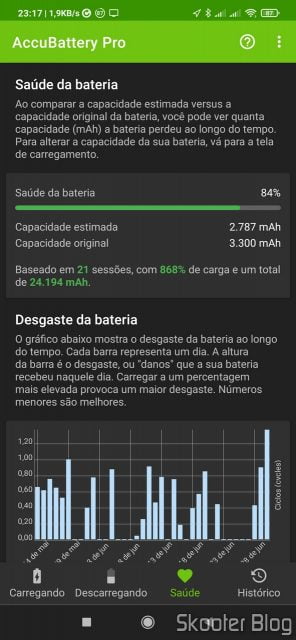Capacidade Estimada da Bateria da AliExpress pelo AccuBattery.
