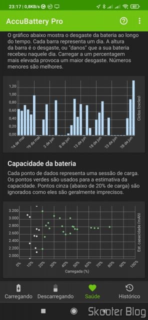 Capacidade Estimada da Bateria da AliExpress pelo AccuBattery.