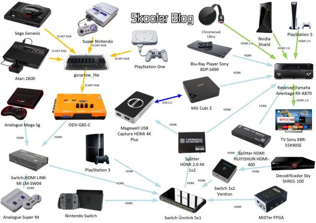 Diagrama de Conexões - Sala de TV - Versão Novembro de 2022.