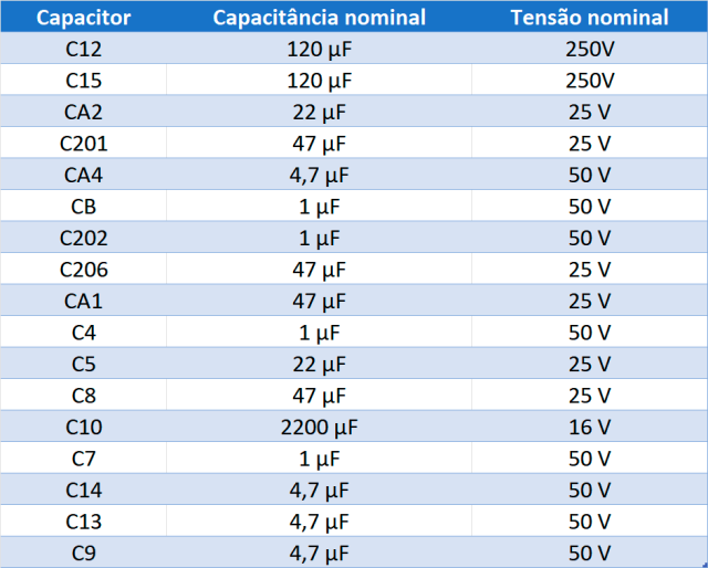 Lista de Capacitores Eletrolíticos Originais da Adega.
